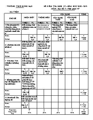 Đề kiểm tra Chương I môn Số học Lớp 7 - Năm học 2018-2019 - Trường THCS Hưng Đạo (Có đáp án)